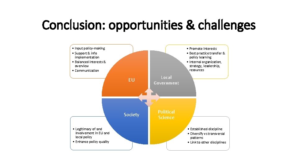 Conclusion: opportunities & challenges • Input policy-making • Support & info implementation • Balanced