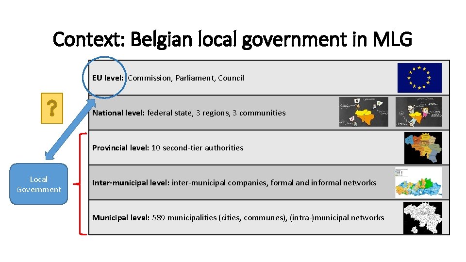 Context: Belgian local government in MLG EU level: Commission, Parliament, Council National level: federal