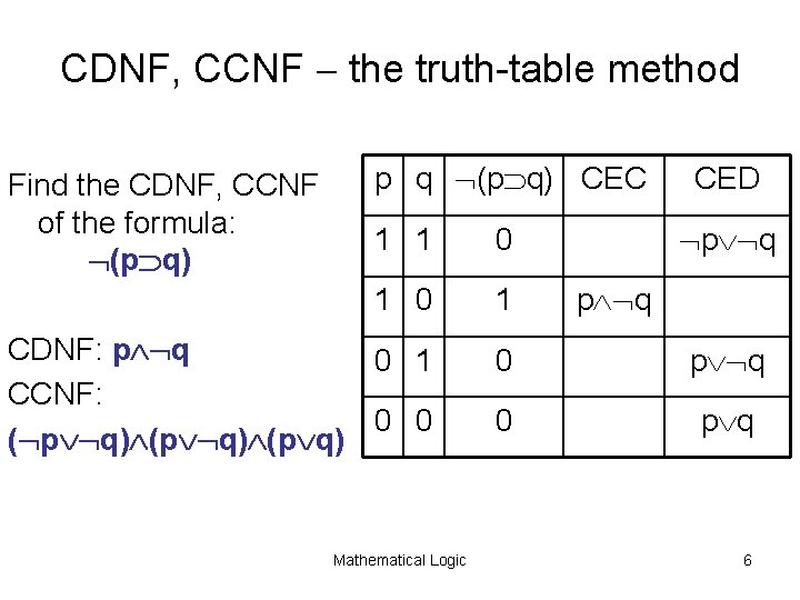 CDNF, CCNF the truth-table method Find the CDNF, CCNF of the formula: (p q)