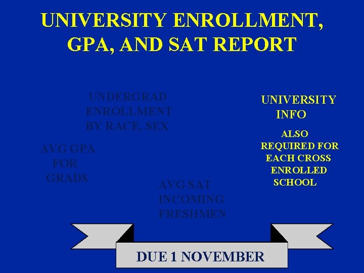 UNIVERSITY ENROLLMENT, GPA, AND SAT REPORT UNDERGRAD ENROLLMENT BY RACE, SEX AVG GPA FOR