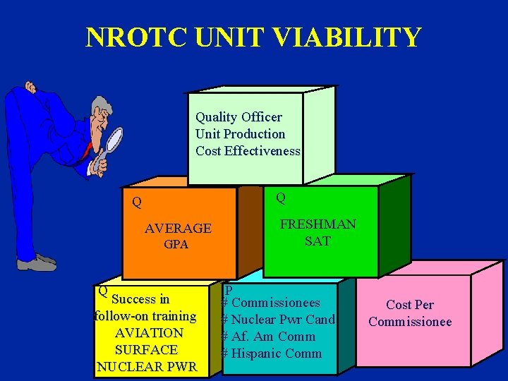 NROTC UNIT VIABILITY Quality Officer Unit Production Cost Effectiveness Q Q AVERAGE GPA Q