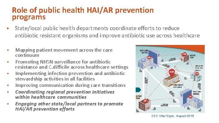 Role of public health HAI/AR prevention programs § State/local public health departments coordinate efforts