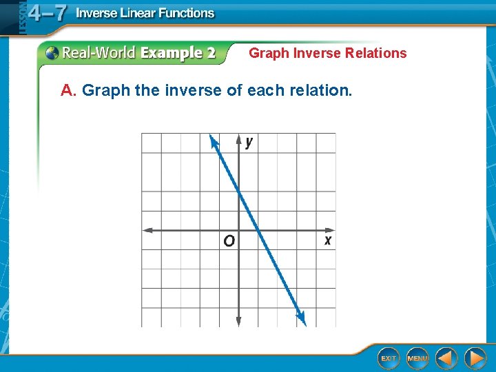 Graph Inverse Relations A. Graph the inverse of each relation. Graph Inverse Relations A. Graph the inverse of each relation.