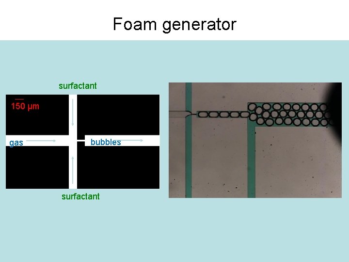 Foam generator surfactant 150 μm gas bubbles surfactant 