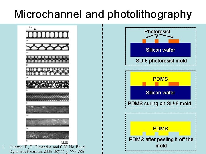 Microchannel and photolithography Photoresist Silicon wafer SU-8 photoresist mold PDMS Silicon wafer PDMS curing