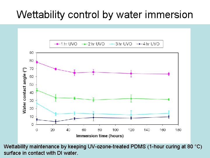 Wettability control by water immersion Wettability maintenance by keeping UV-ozone-treated PDMS (1 -hour curing