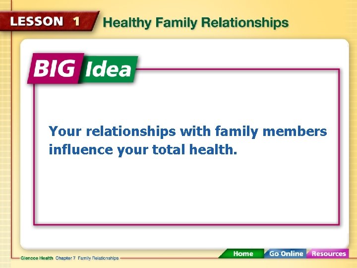Your relationships with family members influence your total health. 