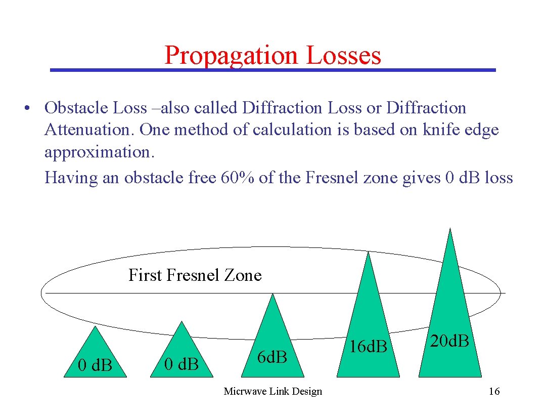 Propagation Losses • Obstacle Loss –also called Diffraction Loss or Diffraction Attenuation. One method
