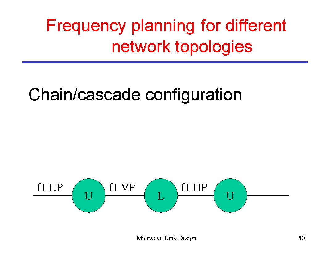 Frequency planning for different network topologies Chain/cascade configuration f 1 HP U f 1