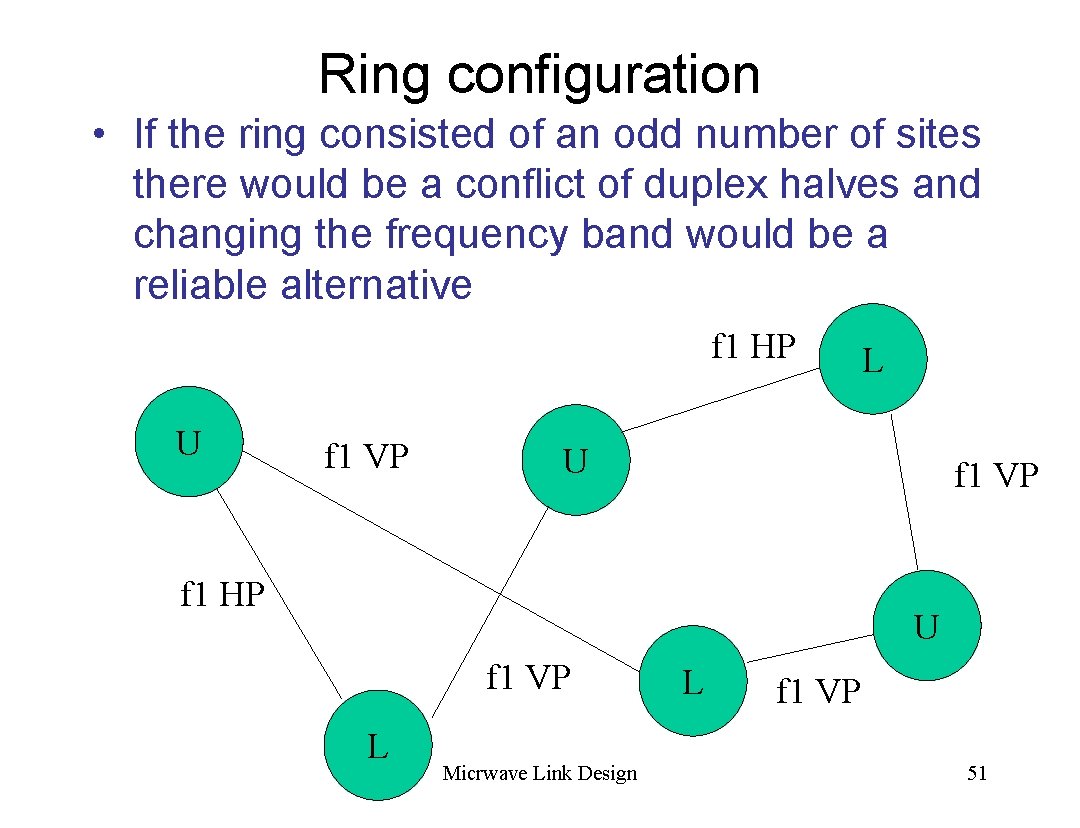 Ring configuration • If the ring consisted of an odd number of sites there