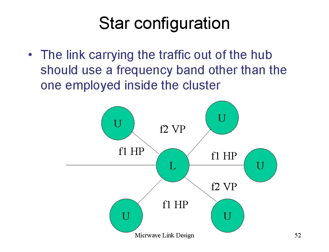 Star configuration • The link carrying the traffic out of the hub should use