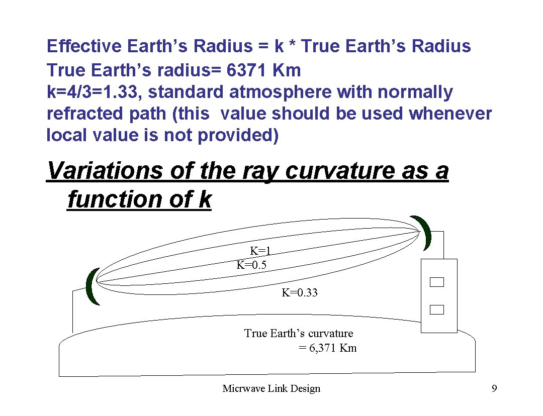 Effective Earth’s Radius = k * True Earth’s Radius True Earth’s radius= 6371 Km