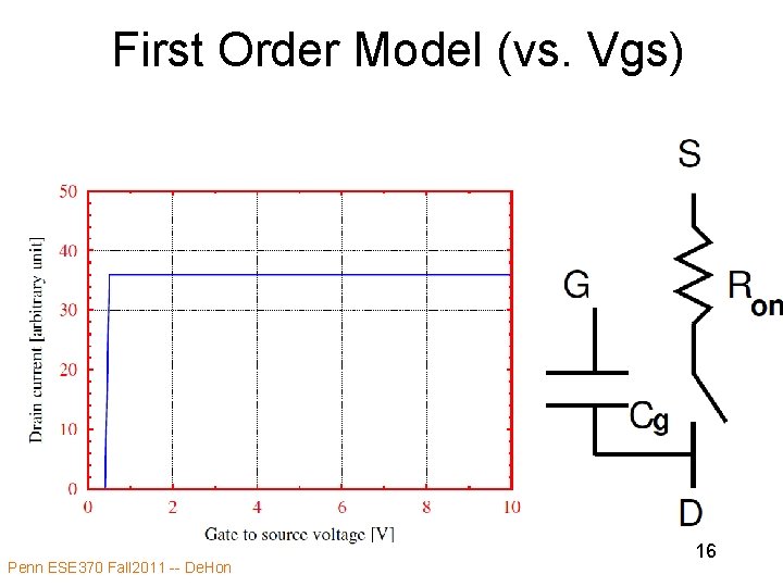 First Order Model (vs. Vgs) Penn ESE 370 Fall 2011 -- De. Hon 16