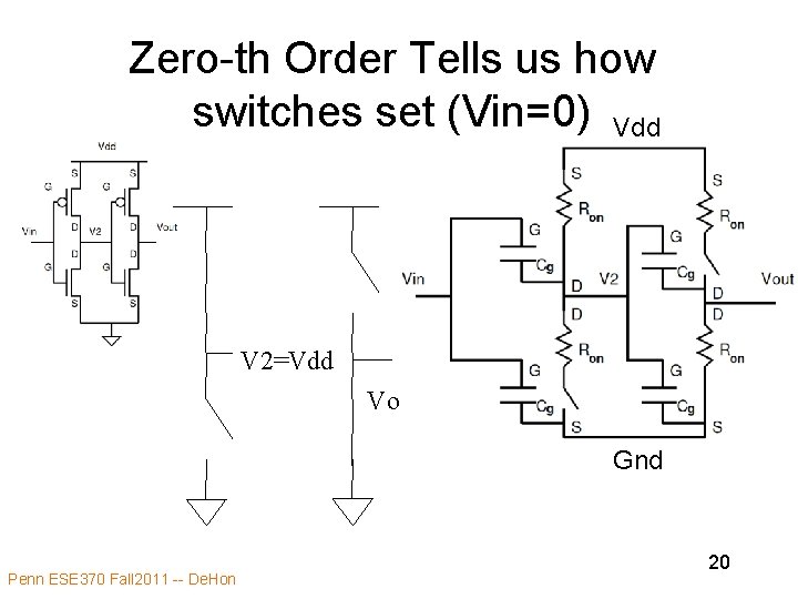 Zero-th Order Tells us how switches set (Vin=0) Vdd V 2=Vdd Vout=0 Gnd Penn