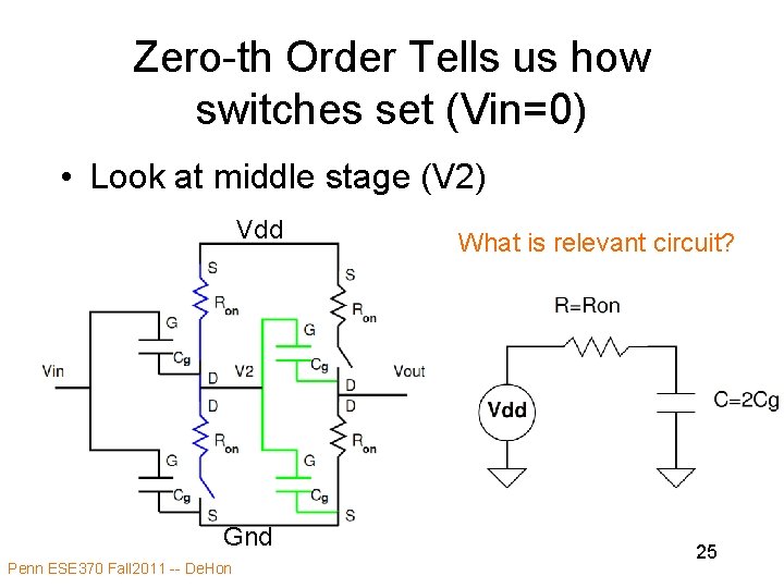 Zero-th Order Tells us how switches set (Vin=0) • Look at middle stage (V