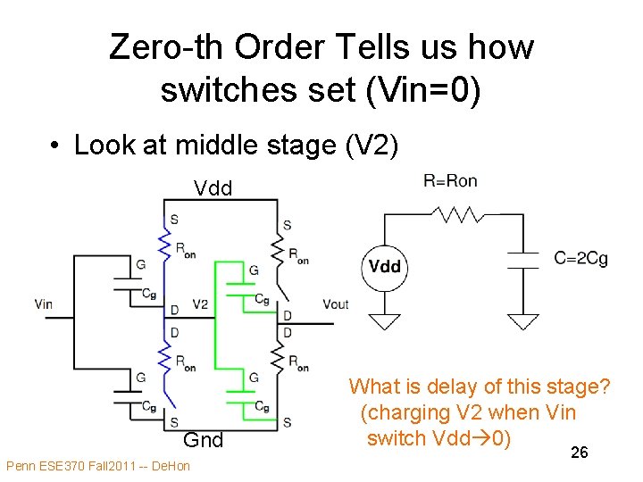 Zero-th Order Tells us how switches set (Vin=0) • Look at middle stage (V