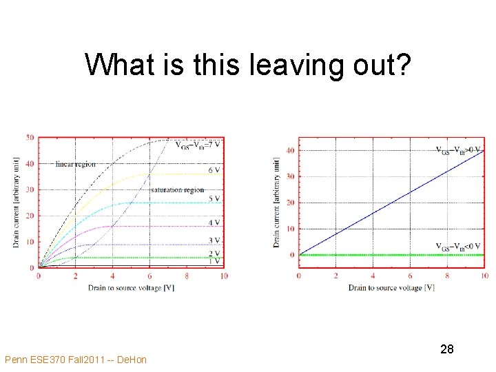 What is this leaving out? Penn ESE 370 Fall 2011 -- De. Hon 28