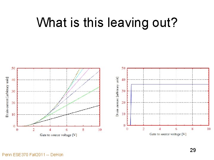 What is this leaving out? Penn ESE 370 Fall 2011 -- De. Hon 29