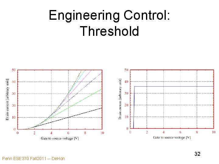 Engineering Control: Threshold Penn ESE 370 Fall 2011 -- De. Hon 32 