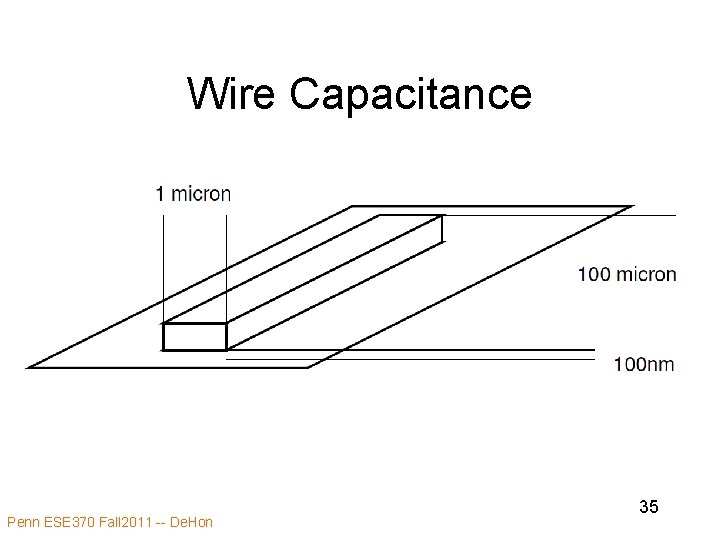 Wire Capacitance Penn ESE 370 Fall 2011 -- De. Hon 35 