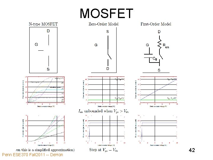 MOSFET Penn ESE 370 Fall 2011 -- De. Hon 42 