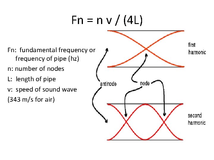 Fn = n v / (4 L) Fn: fundamental frequency or frequency of pipe