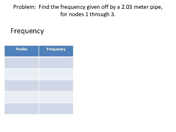 Problem: Find the frequency given off by a 2. 03 meter pipe, for nodes