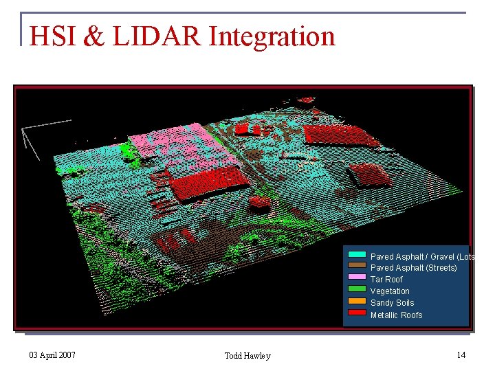 HSI & LIDAR Integration Paved Asphalt / Gravel (Lots) Paved Asphalt (Streets) Tar Roof