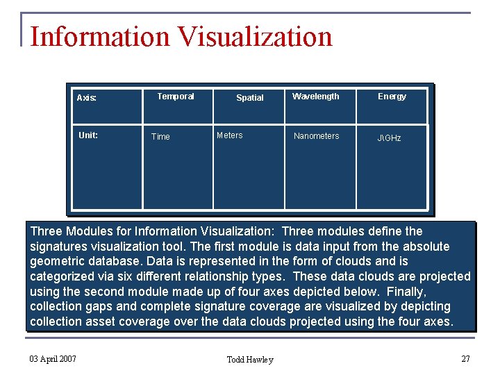 Information Visualization Axis: Unit: Temporal Time Spatial Meters Wavelength Energy Nanometers JGHz Three Modules