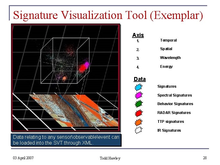 Signature Visualization Tool (Exemplar) Axis 1. Temporal 2. Spatial 3. Wavelength 4. Energy Data