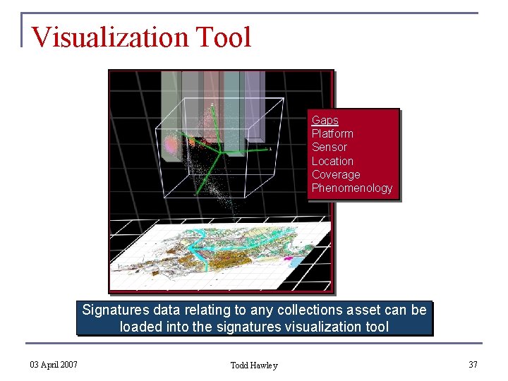 Visualization Tool Gaps Platform Sensor Location Coverage Phenomenology Signatures data relating to any collections