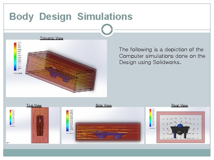 Body Design Simulations Trimetric View The following is a depiction of the Computer simulations Body Design Simulations Trimetric View The following is a depiction of the Computer simulations