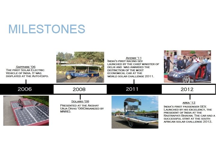 MILESTONES MILESTONES