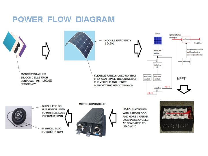 POWER FLOW DIAGRAM POWER FLOW DIAGRAM