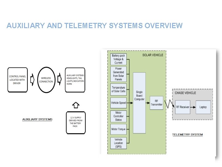 AUXILIARY AND TELEMETRY SYSTEMS OVERVIEW AUXILIARY AND TELEMETRY SYSTEMS OVERVIEW