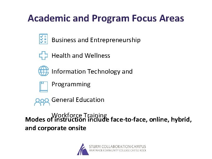 Academic and Program Focus Areas Business and Entrepreneurship Health and Wellness Information Technology and