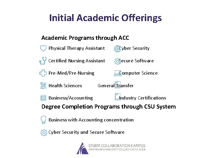 Initial Academic Offerings Academic Programs through ACC Physical Therapy Assistant Cyber Security Certified Nursing