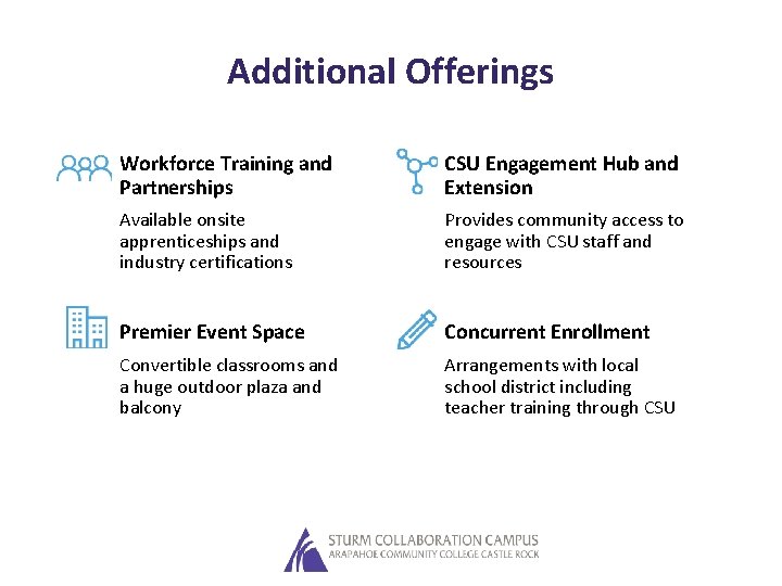 Additional Offerings Workforce Training and Partnerships CSU Engagement Hub and Extension Available onsite apprenticeships