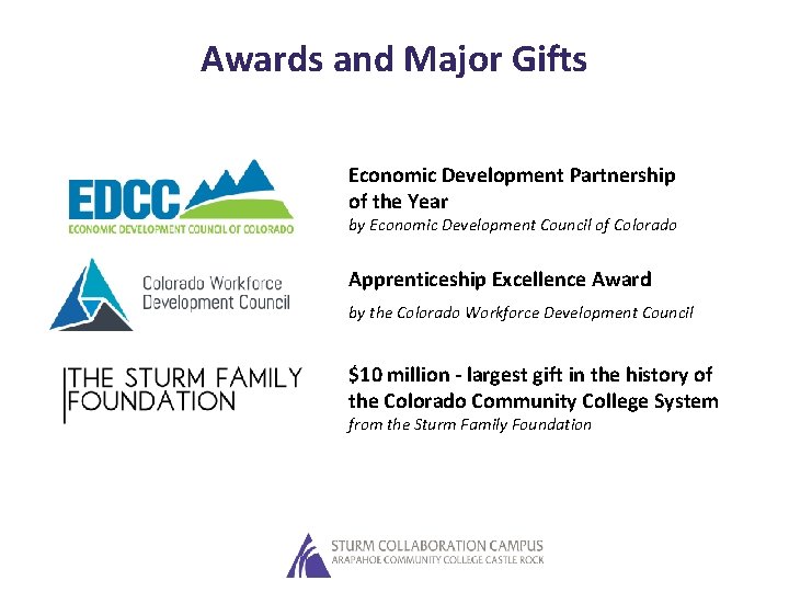 Awards and Major Gifts Economic Development Partnership of the Year by Economic Development Council