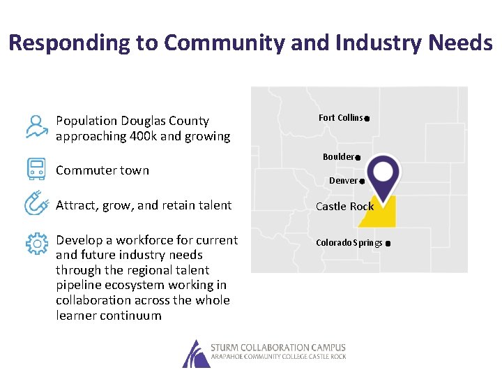 Responding to Community and Industry Needs Population Douglas County approaching 400 k and growing