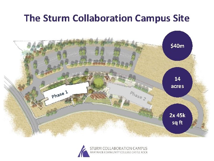 The Sturm Collaboration Campus Site $40 m 1 e s a Ph Pha 14