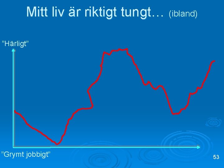 Mitt liv är riktigt tungt… (ibland) ”Härligt” ”Grymt jobbigt” 53 