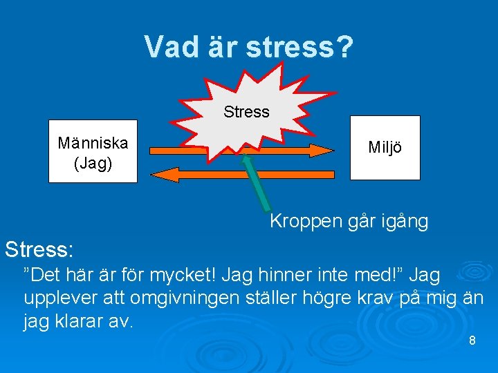 Vad är stress? Stress Människa (Jag) Miljö Kroppen går igång Stress: ”Det här är