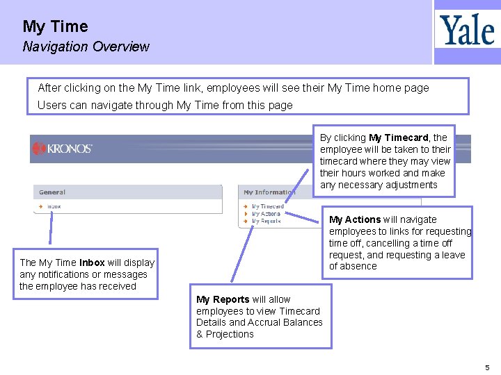 My Time Navigation Overview §After clicking on the My Time link, employees will see