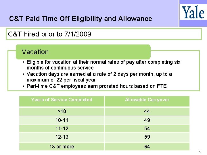 C&T Paid Time Off Eligibility and Allowance C&T hired prior to 7/1/2009 Vacation •