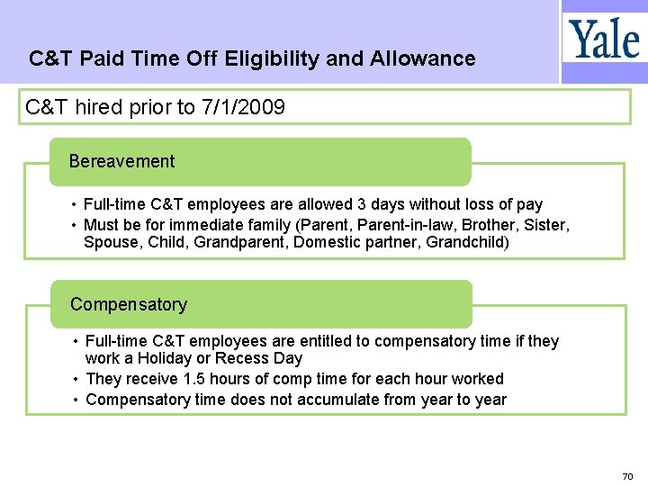 C&T Paid Time Off Eligibility and Allowance C&T hired prior to 7/1/2009 Bereavement •