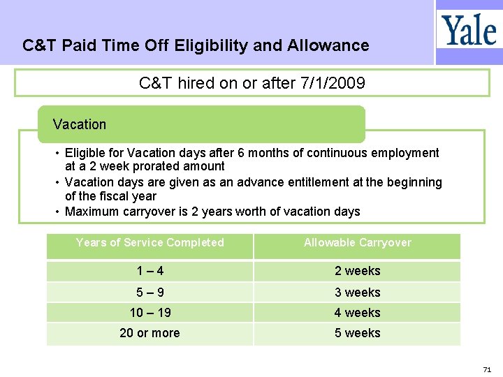 C&T Paid Time Off Eligibility and Allowance C&T hired on or after 7/1/2009 Vacation