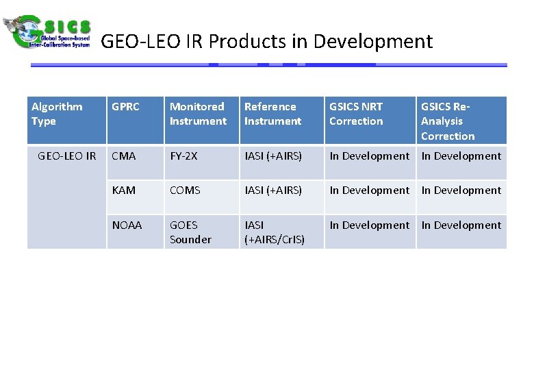 GEO-LEO IR Products in Development Algorithm Type GEO-LEO IR GPRC Monitored Instrument Reference Instrument