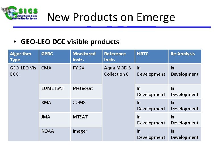 New Products on Emerge • GEO-LEO DCC visible products Algorithm Type GPRC Monitored Instr.
