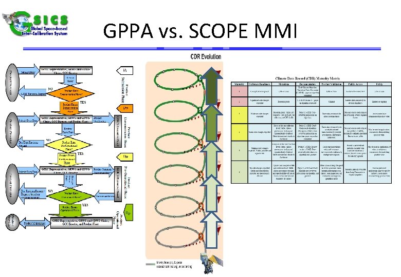 GPPA vs. SCOPE MMI 